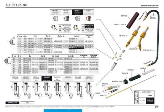 Trafimet Mig AUTOPLUS 36 (340 А возд. охл.) 3м 0°